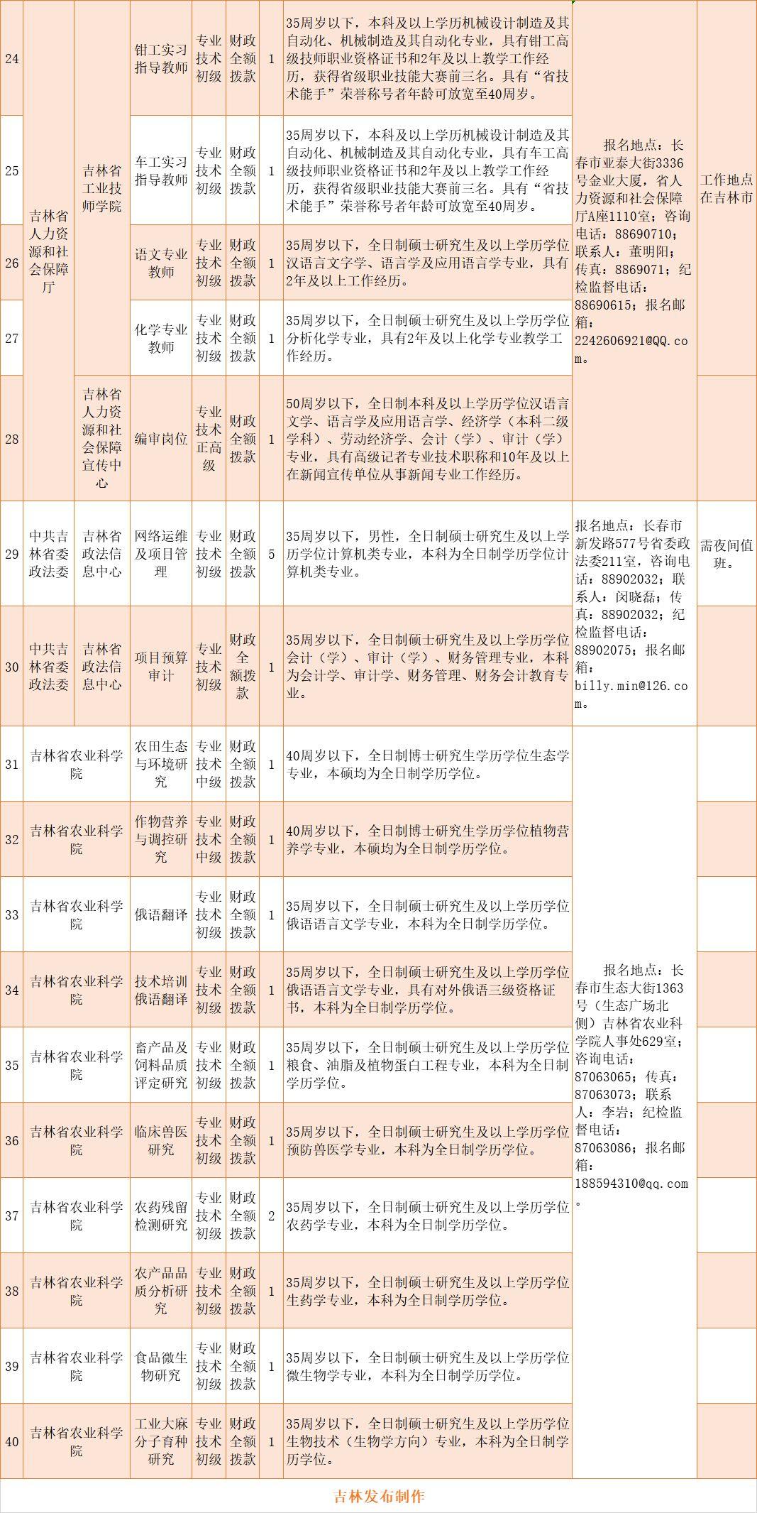 面向中老年人才的招聘信息概览，寻找55岁人才的最佳选择