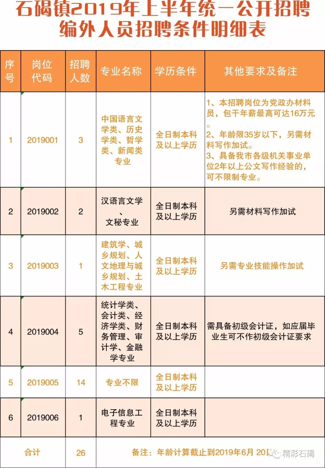 高埗最新招聘信息全面汇总