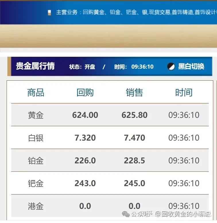 白银今日最新价格及市场走势分析与预测