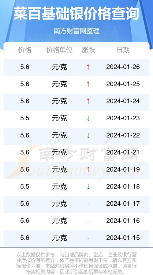 白银最新价格走势及市场影响因素分析