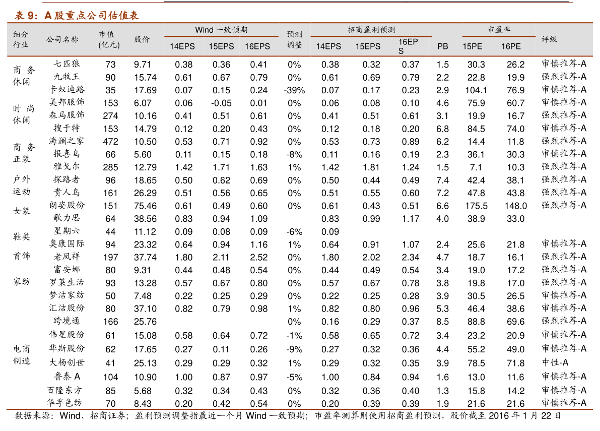 新型环保防水材料 第10页