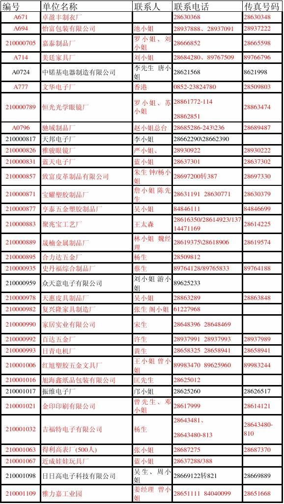 最新注册企业名录全景概览