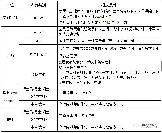 重庆护士招聘最新信息，职业发展的交汇点与机遇探索