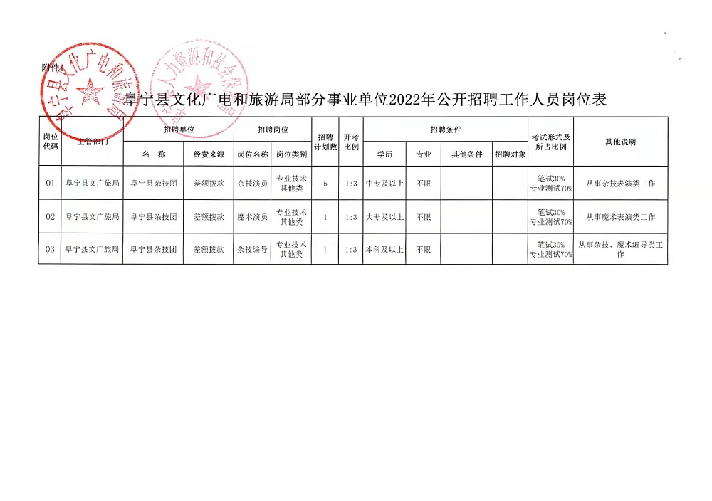 宜良最新招聘信息全面汇总