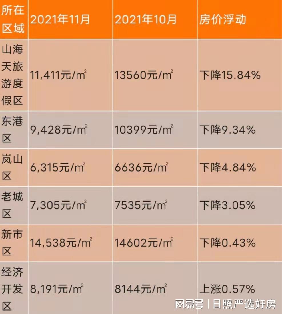 日照房价走势揭秘，最新消息、市场分析与预测