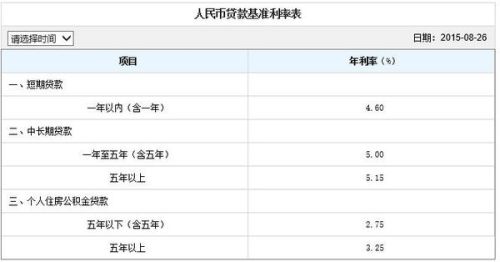 农行最新贷款利率详解，解读、分析与未来展望