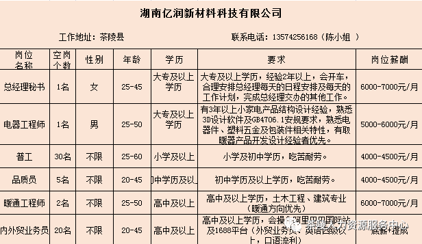 陵县最新招工信息概览，全面解读招聘动态