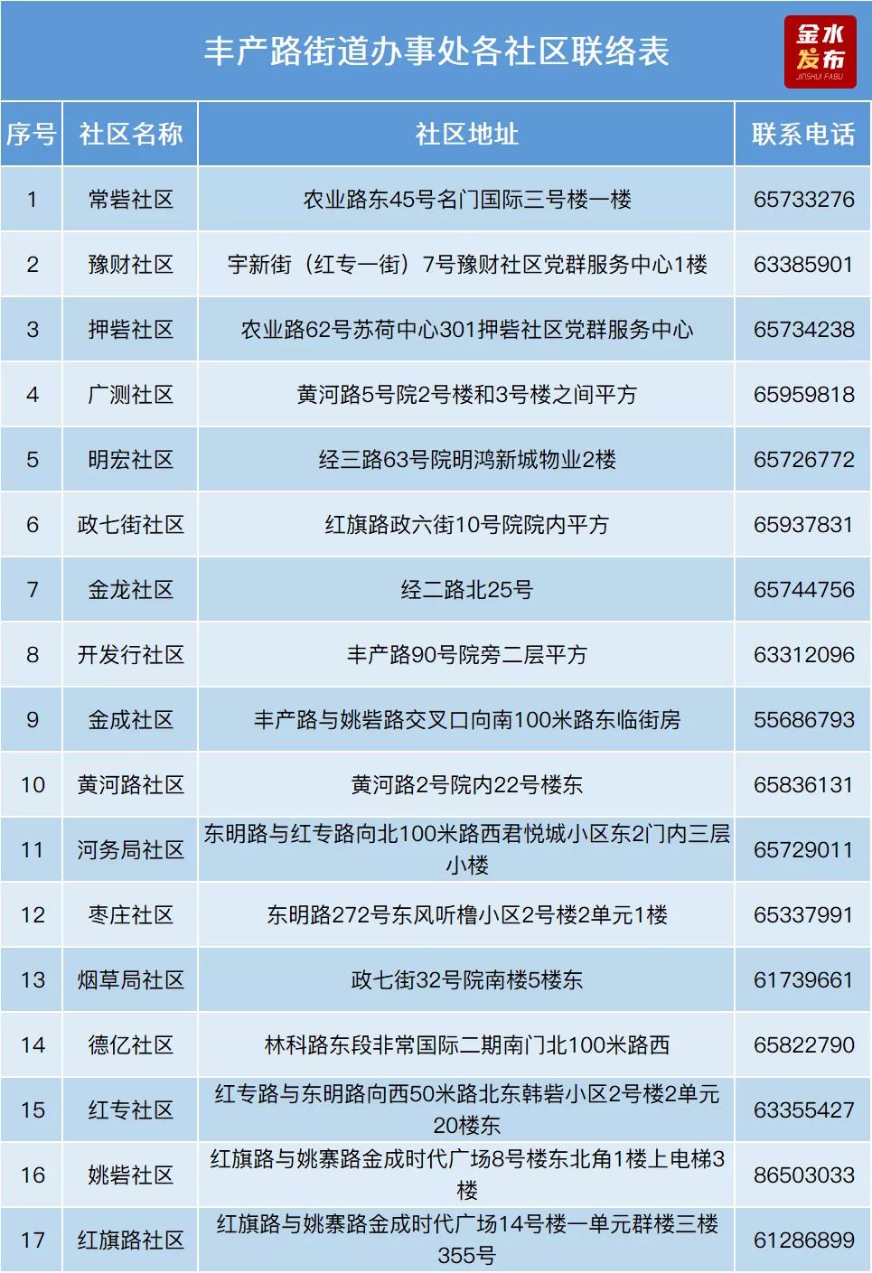 最新社区地址重塑现代居住新空间