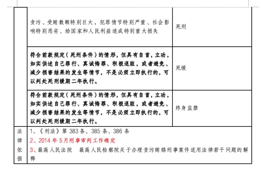 受贿罪最新量刑标准及其社会影响分析