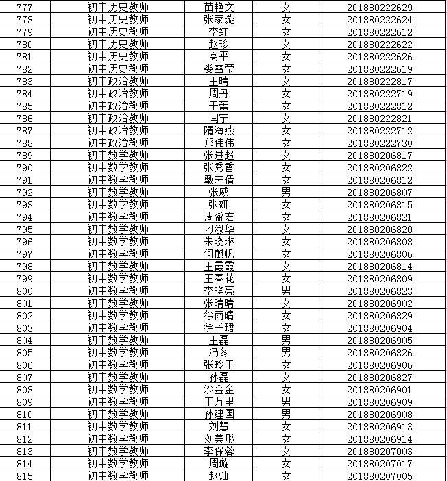 邳州市最新招聘信息汇总