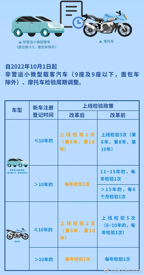 最新检车新规定全面解析