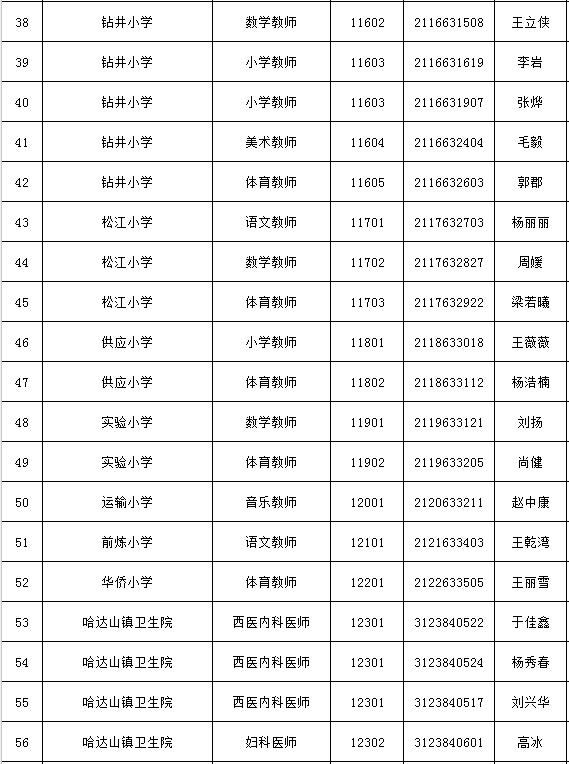 松原最新招聘动态与职业发展机遇概览