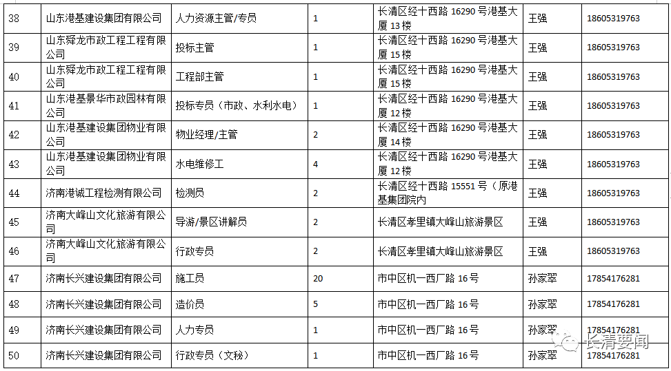 长清区最新招聘信息全面解析