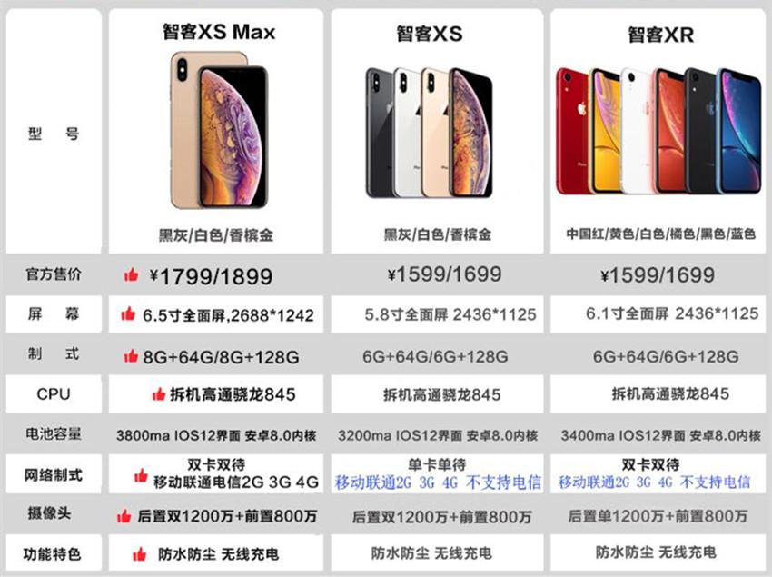 苹果XS Max最新报价，高端智能手机市场趋势揭秘