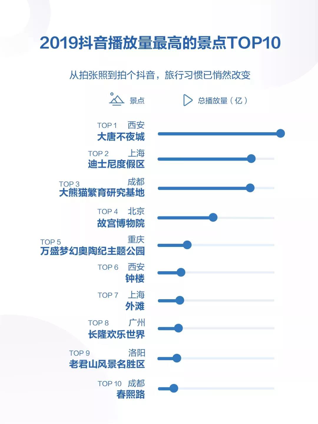 抖音最新估值展现短视频巨头的资本吸引力