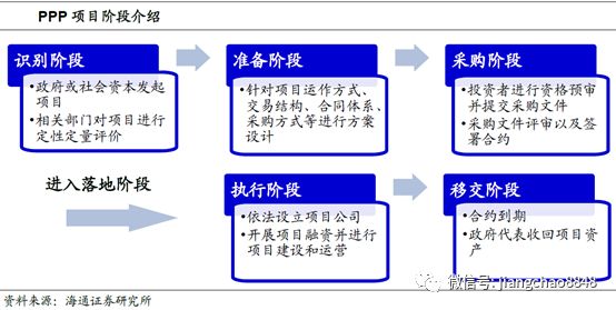 第370页