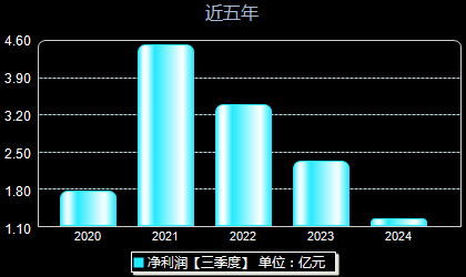 泸天化最新消息全面解读与分析