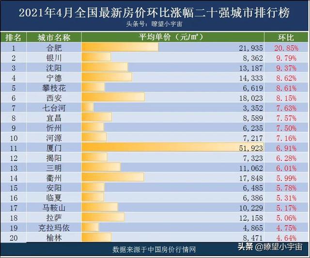 中国城市房地产市场现状揭秘，最新城市房价排名榜单出炉