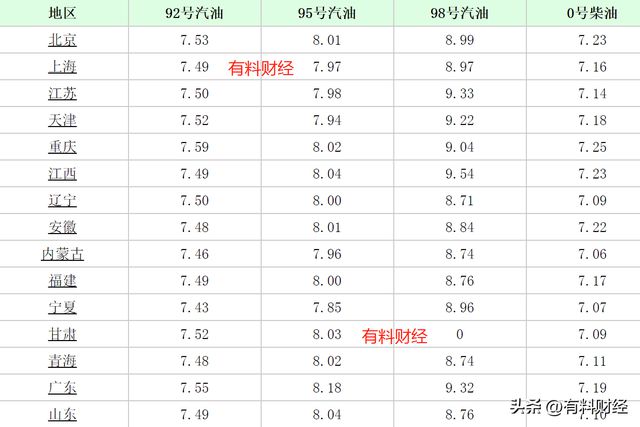 成品油价格最新动态，市场走势深度分析与预测