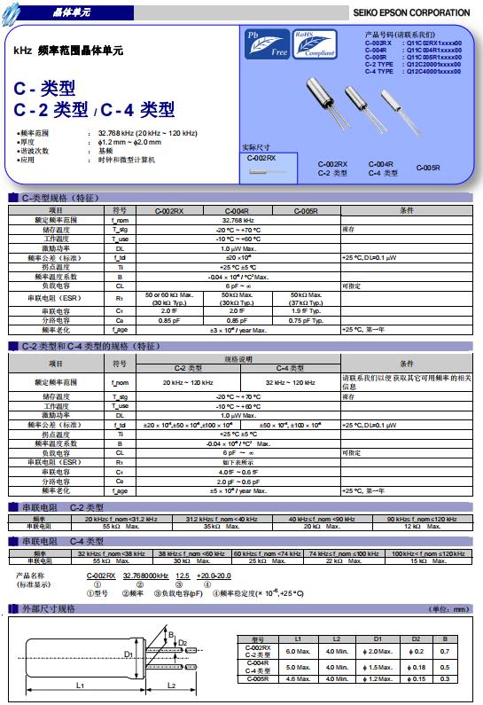 Q2002最新趋势与技术革新概览