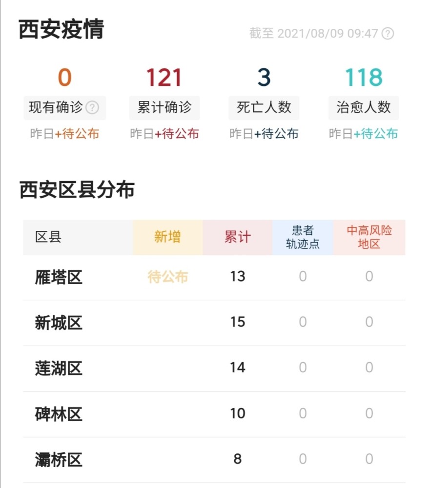 西安疫情最新数据深度解读报告