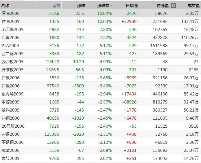 苯乙烯价格最新行情解析