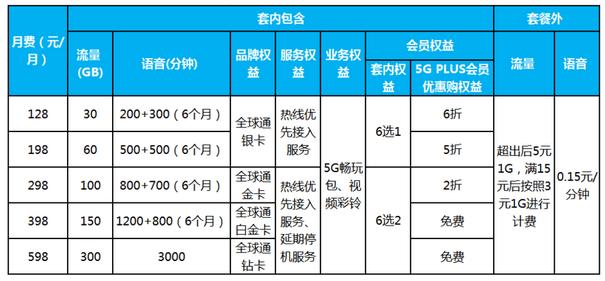 中国移动最新套餐资费详解