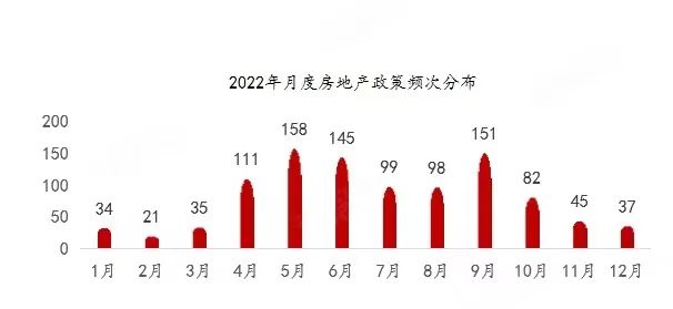 安阳房价走势揭秘，最新消息、市场分析与预测