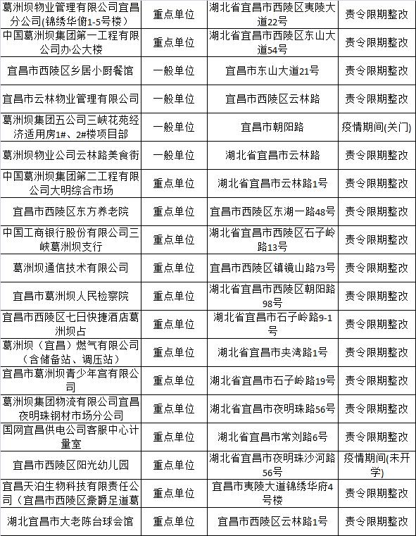 宜昌干部最新公示，深化人才队伍建设新篇章启动