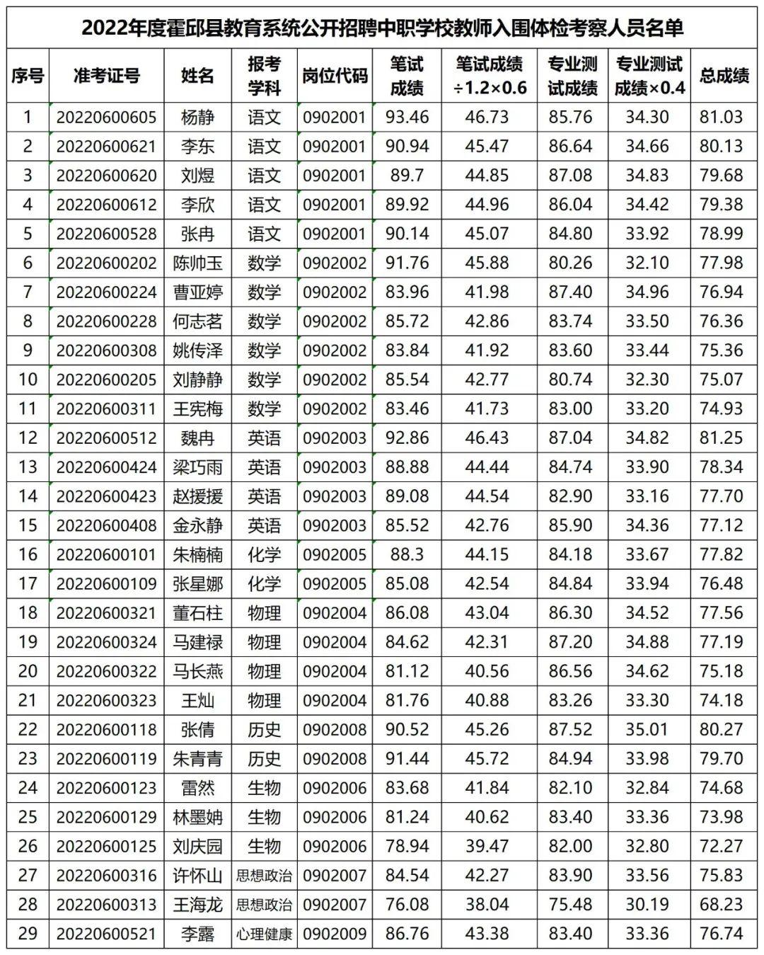 霍邱最新招聘信息汇总