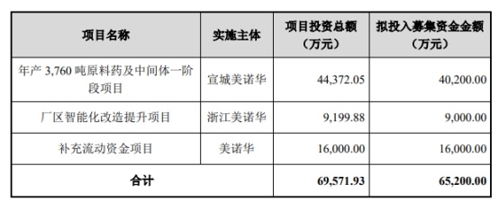 美诺华最新动态，引领科技革新，塑造未来生活