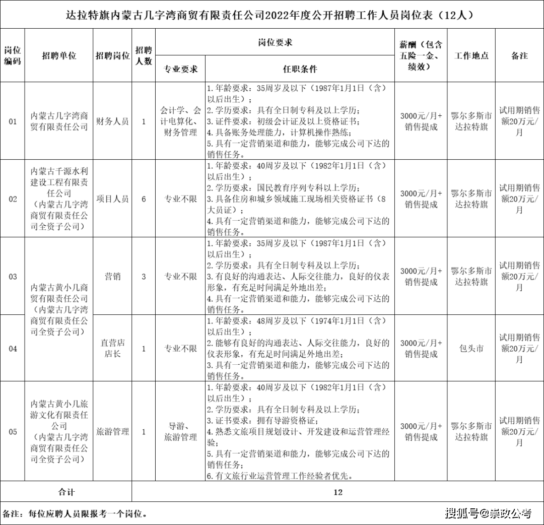 达拉特旗招聘动态及职业发展机遇深度探讨