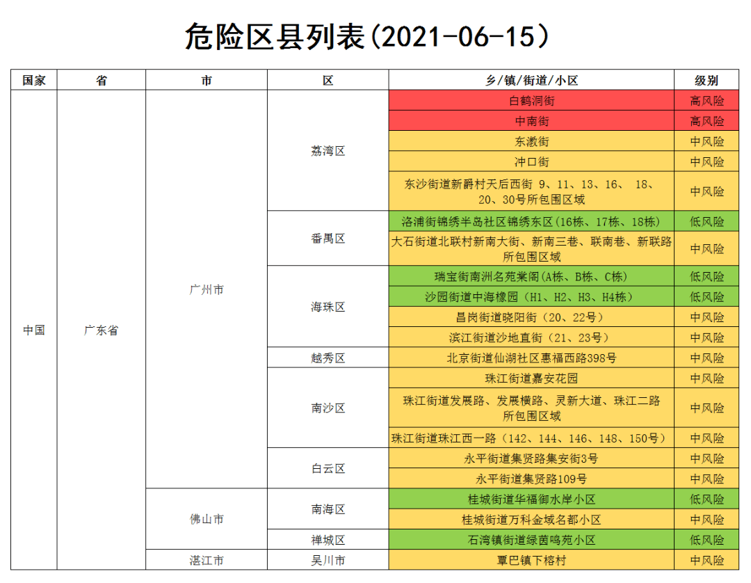 最新疫情风险地区表，理解并应对疫情的最新动态指南