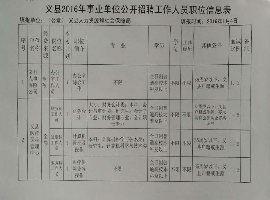 孝义市最新招聘动态及其社会影响分析