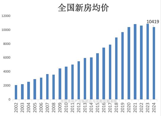 最新房价动态，市场趋势、影响因素及未来展望