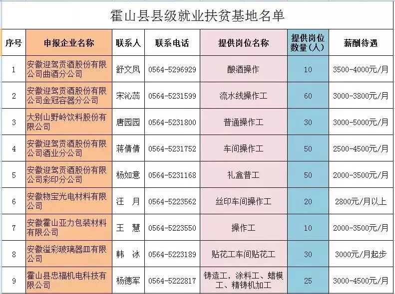 霍山最新招聘信息汇总