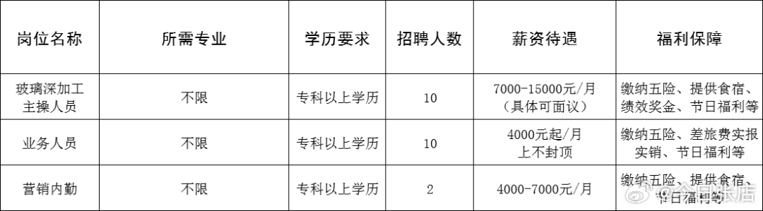 旅顺最新招聘信息全面汇总