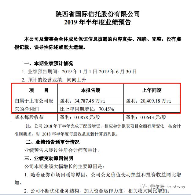 陕国投最新消息全面解读