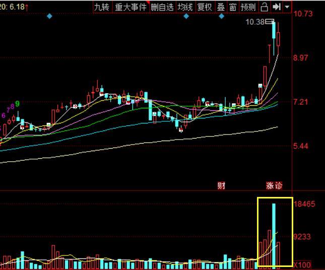 盾安环境最新动态全面解读