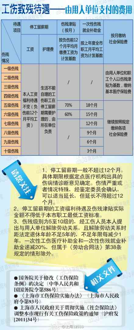 最新伤残标准深度解析与解读