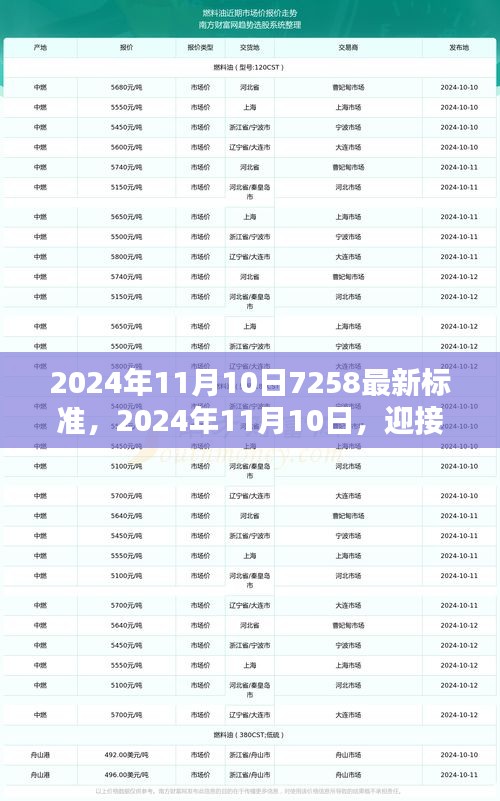 探究7258最新标准，引领行业迈向新里程碑