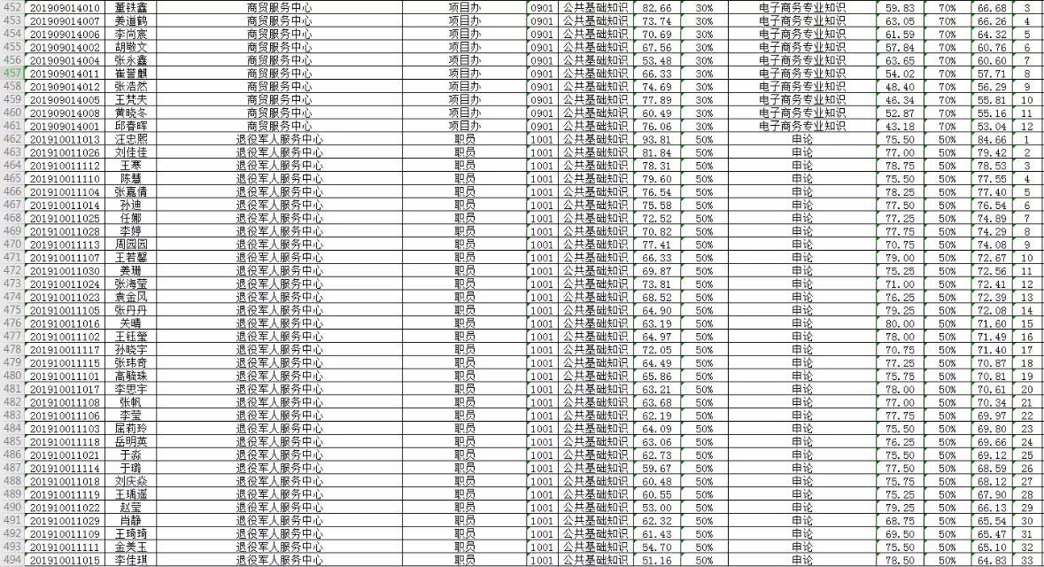 双鸭山最新招聘信息全面汇总