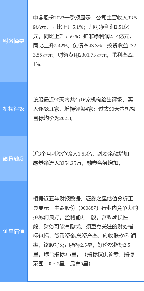 中鼎股份最新消息全面解读与分析