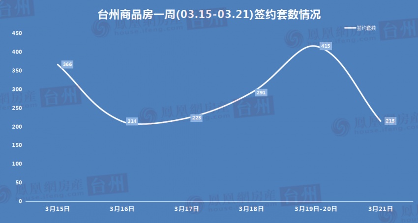 台州房价走势揭秘，最新消息、市场分析与未来预测