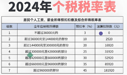 最新个人所得税起征点解读及其影响分析