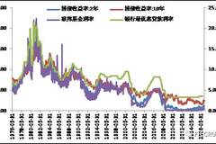 央行政策解读与市场动态，最新基准利率一览无余