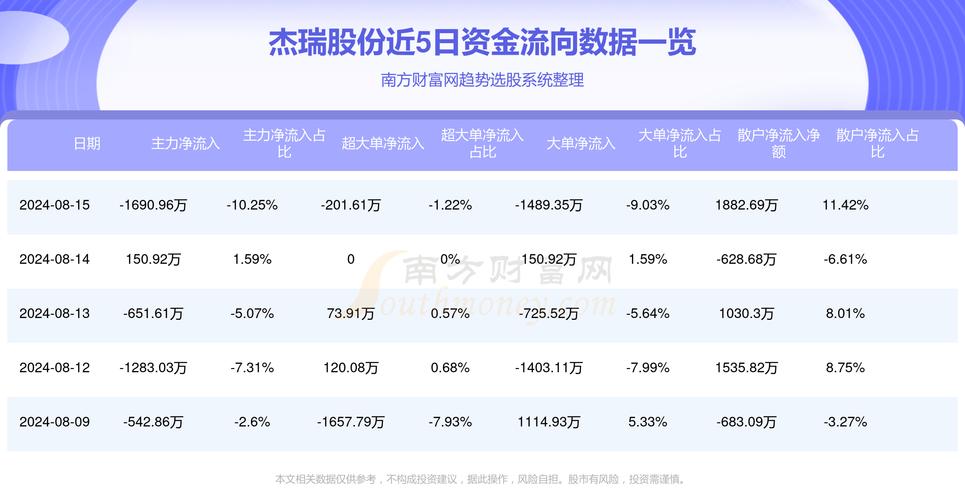 杰瑞股份最新动态全面解读