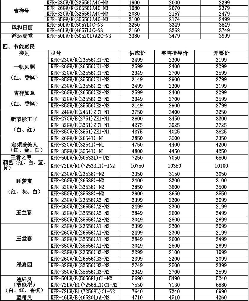 格力空调最新价格表与市场动态分析概览