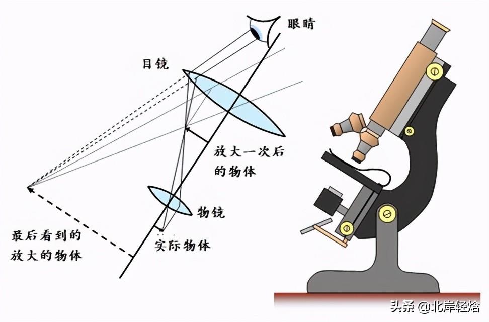 最新科技成果引领科技新时代风潮