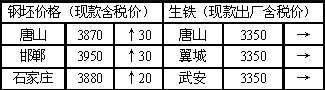 2025年2月19日 第2页